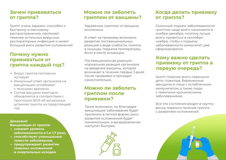 Вакцинация против гриппа.